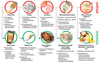 Гипоаллергенная диета при различных формах экземы на руках и ногах